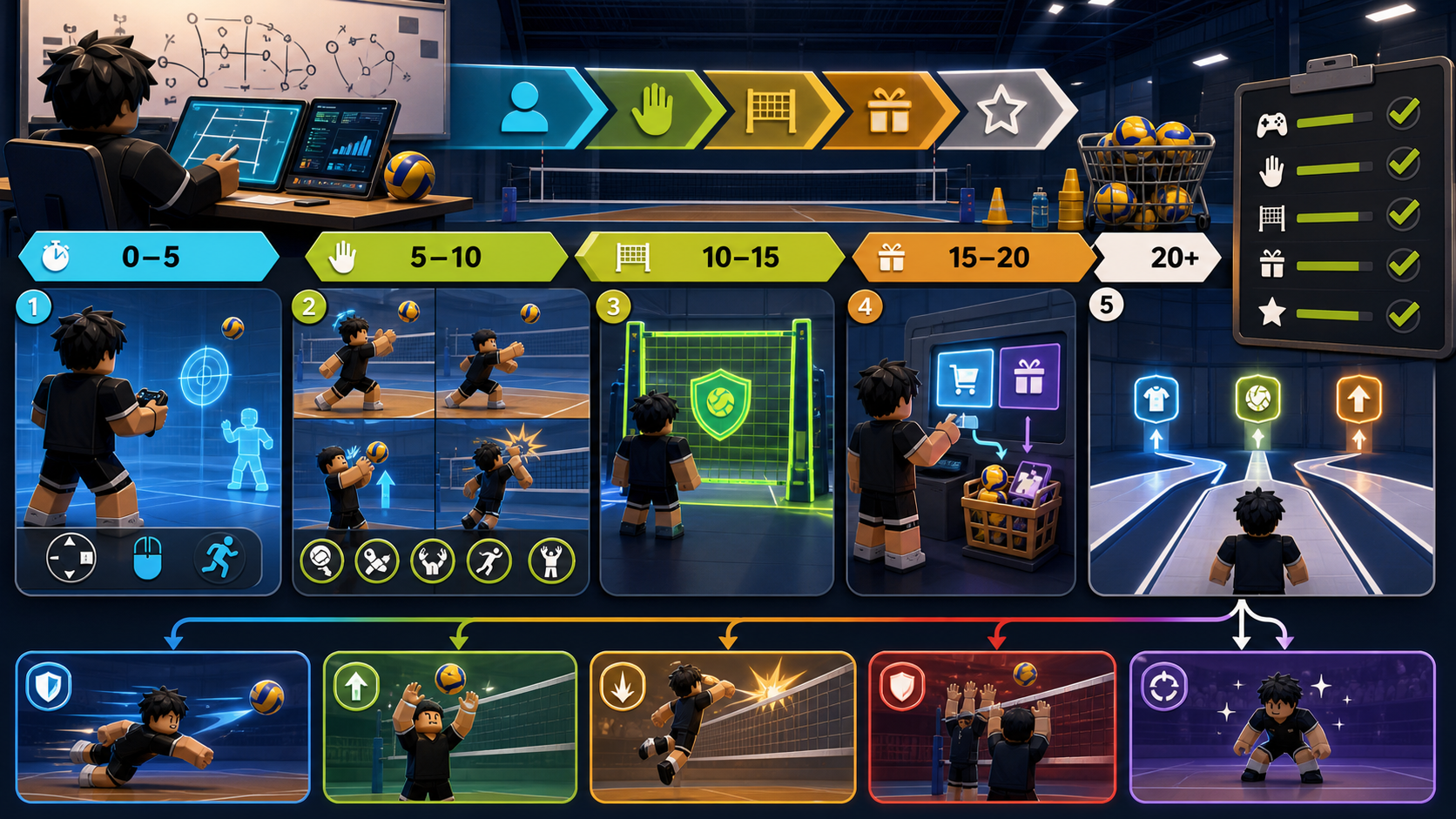 Illustrated Volleyball Legends beginner first session route board